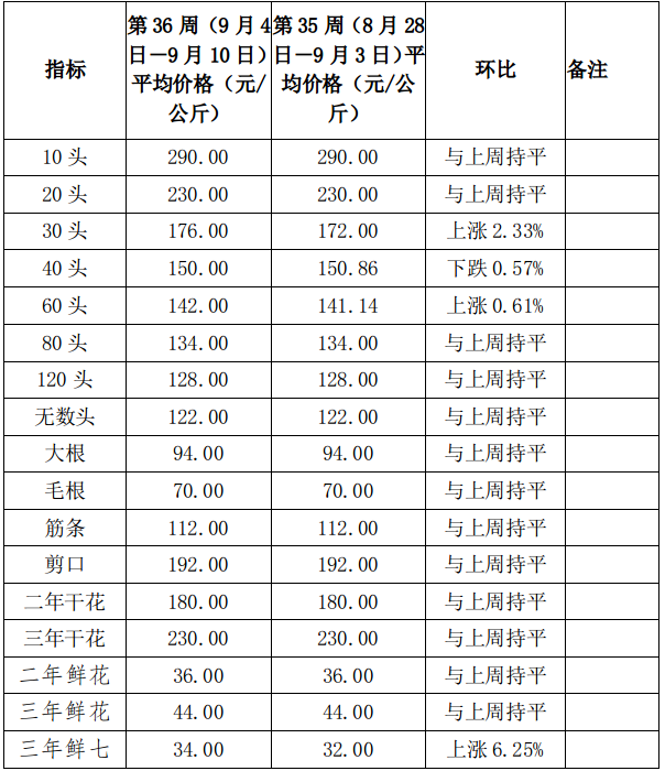 价格信息.png