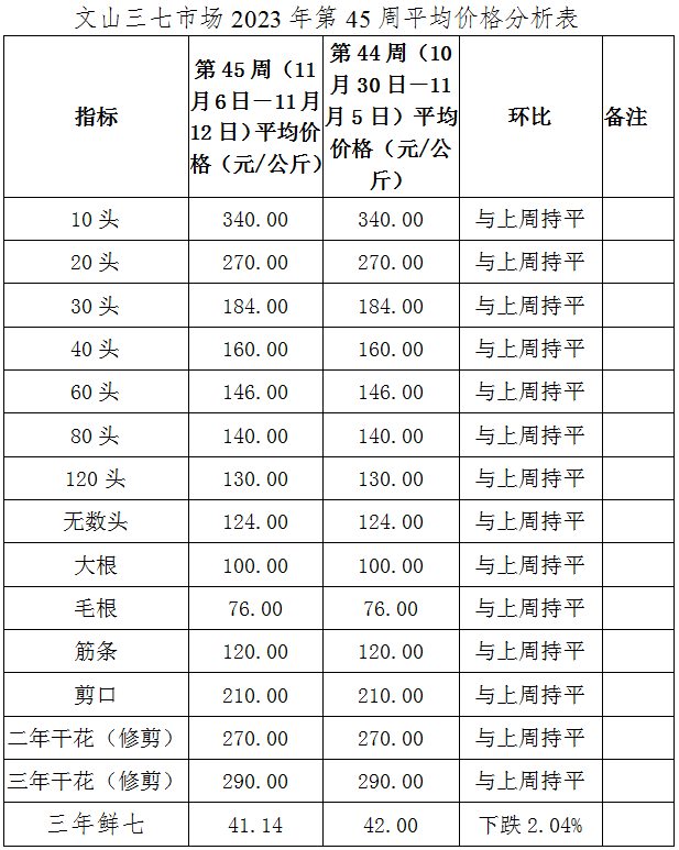 第45周价格表.png