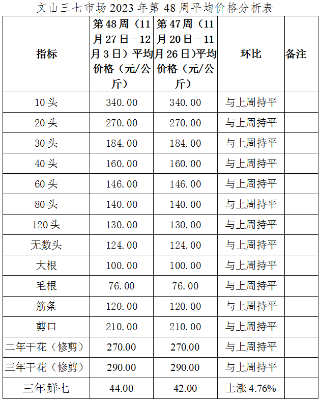 第48周.png