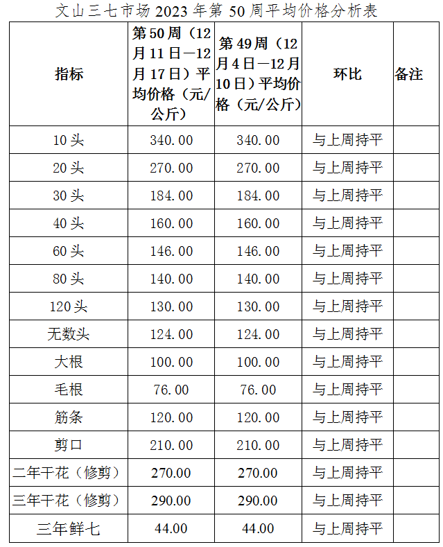 50周.png