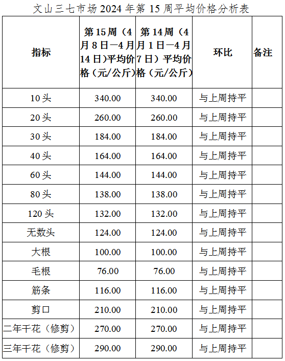 第15周.png