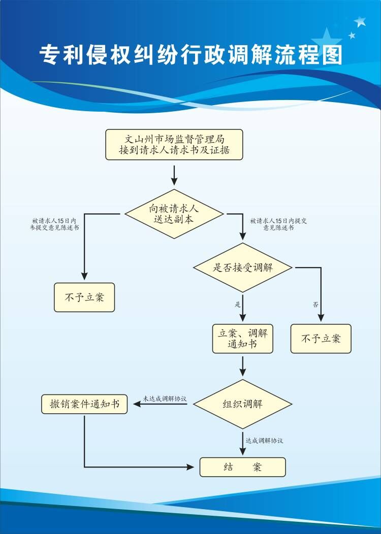 专利侵权纠纷行政调解流程图.jpg