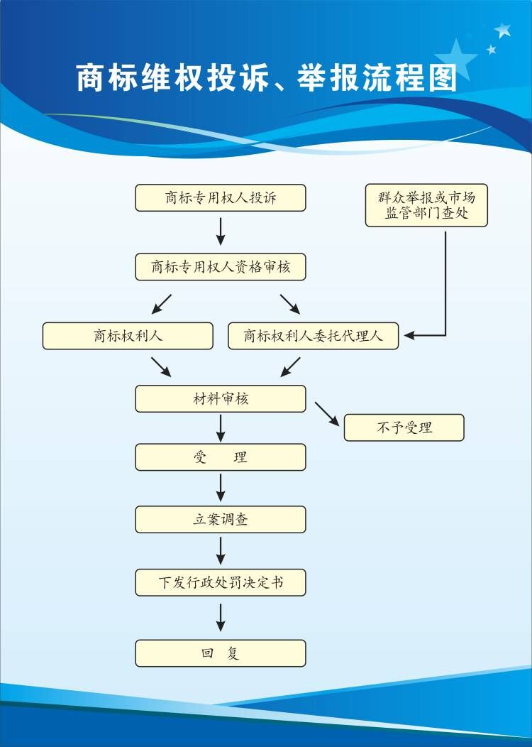 商标维权投诉、举报流程图.jpg